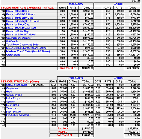 Production Budget Template If You Missed The Workshop But Are Interested Check That Out Here Tv Commercial Production Budget Template